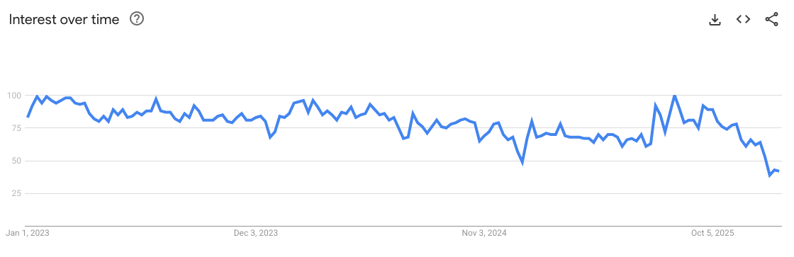 Google Trends For Ruby on Rails