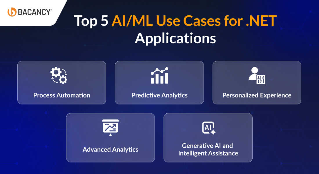 Top 5 Use Cases for AI and ML with .NET Applications