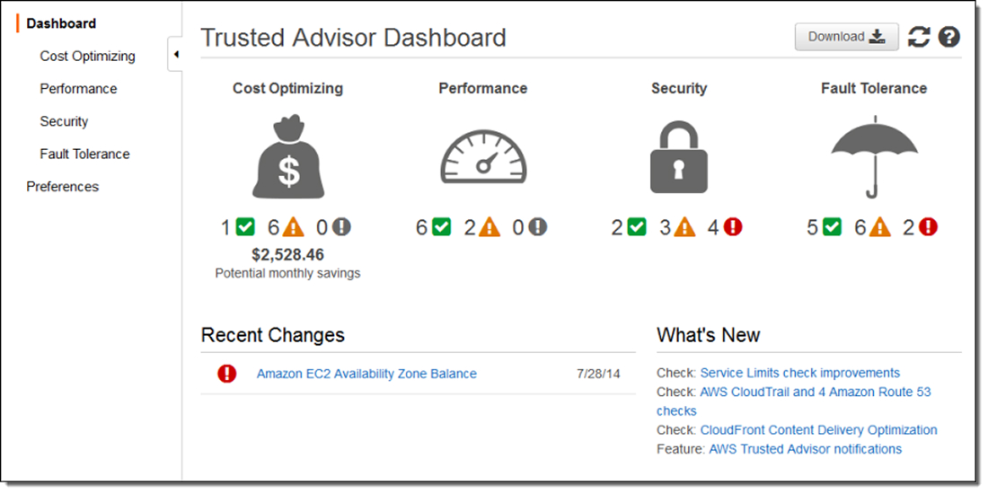 AWS Trusted Advisor