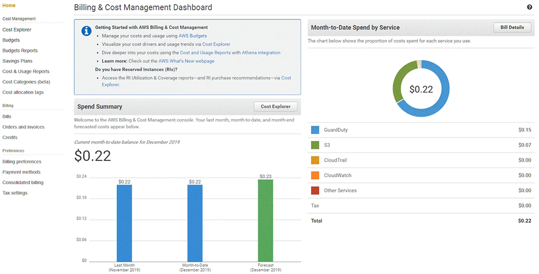 Billing And Cost Management Console