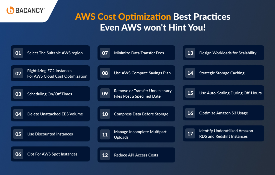 AWS Cost Optimization Best Practices