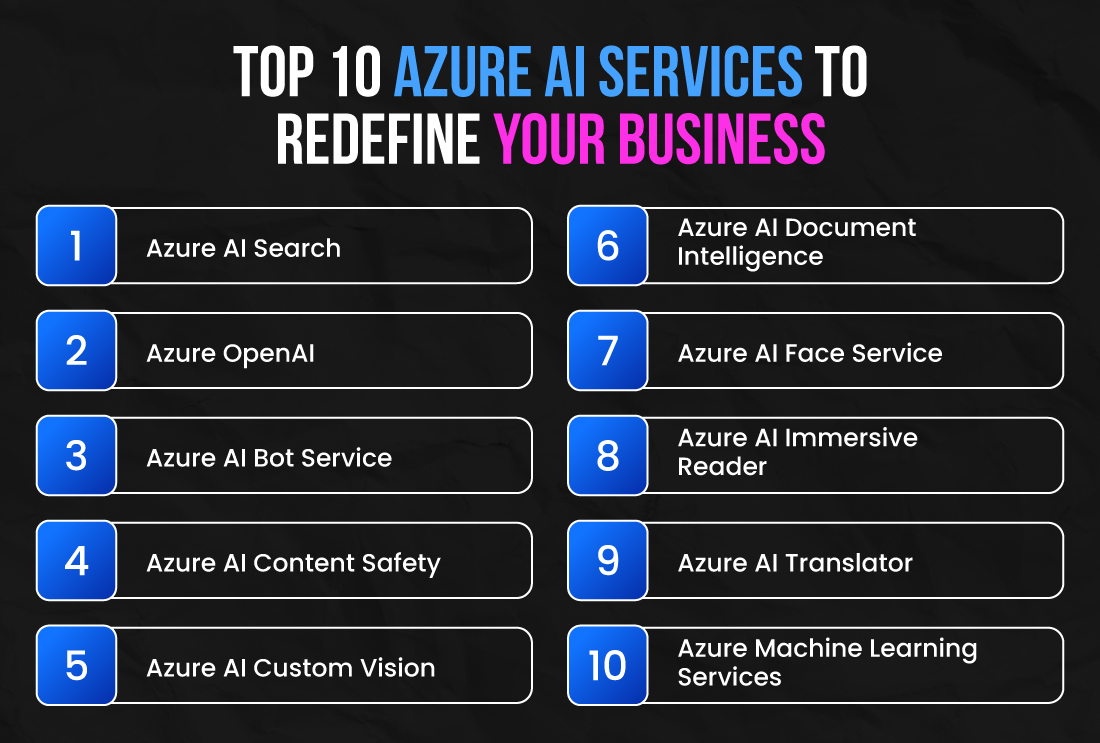 Top 10 Azure AI Services