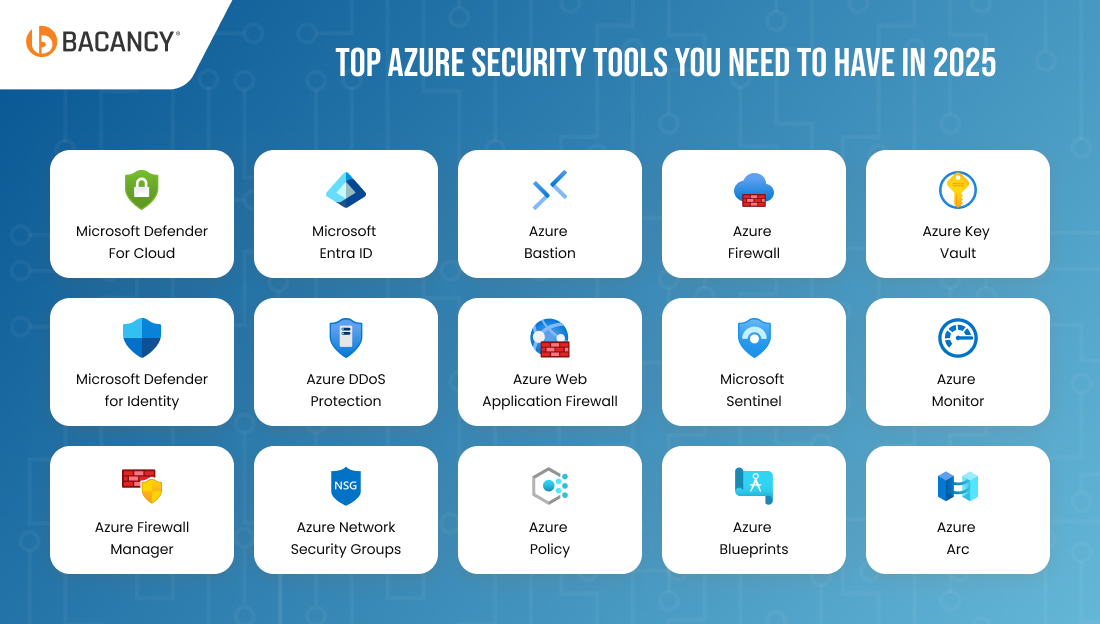 Azure Security Tools