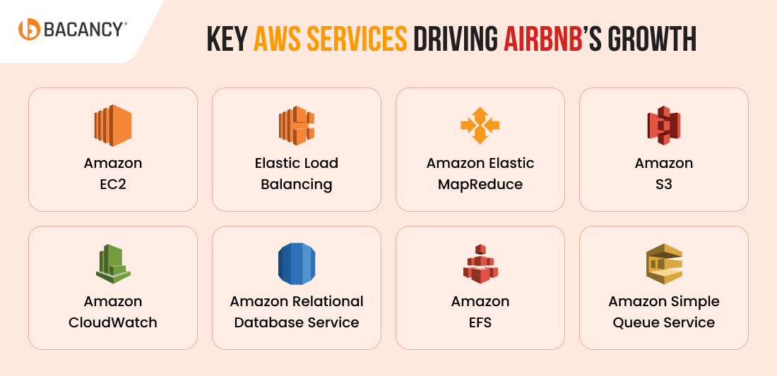 Key AWS Services Driving Airbnb’s Growth