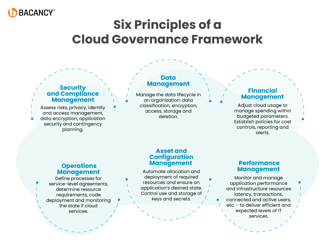 Cloud Governance Benefits Challenges And Best Practices Cloud Governance Benefits Challenges And Best Practices
