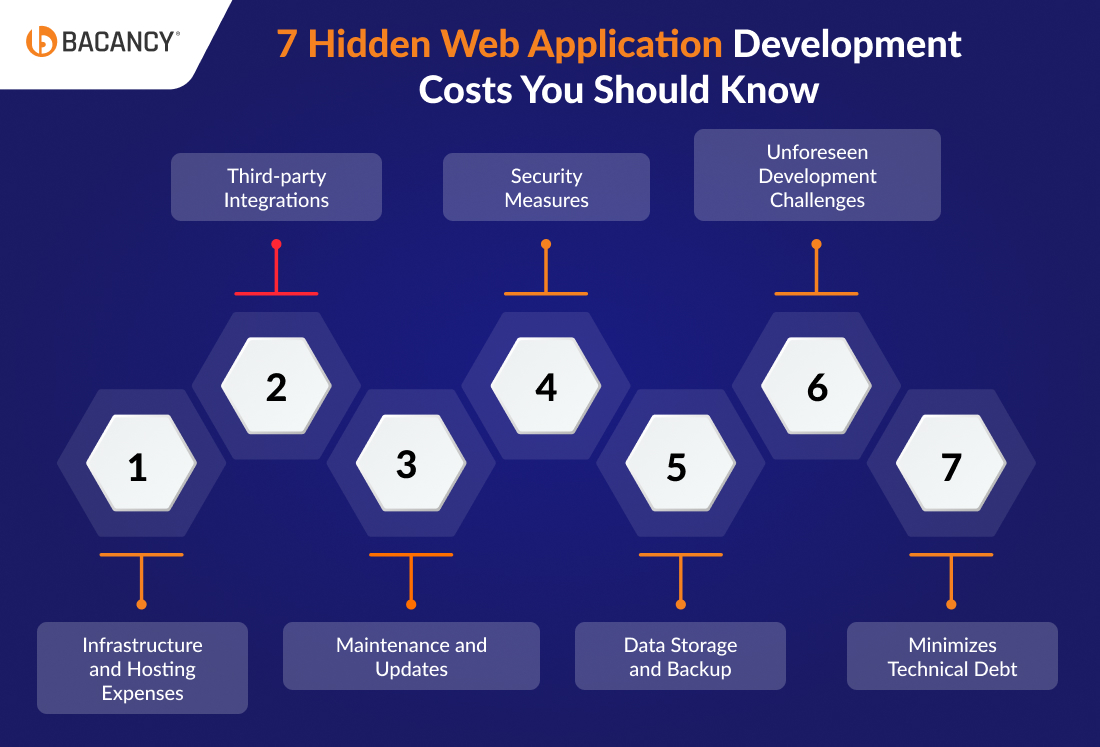 7 Hidden Mistakes That Increase Web App Cost by 2x