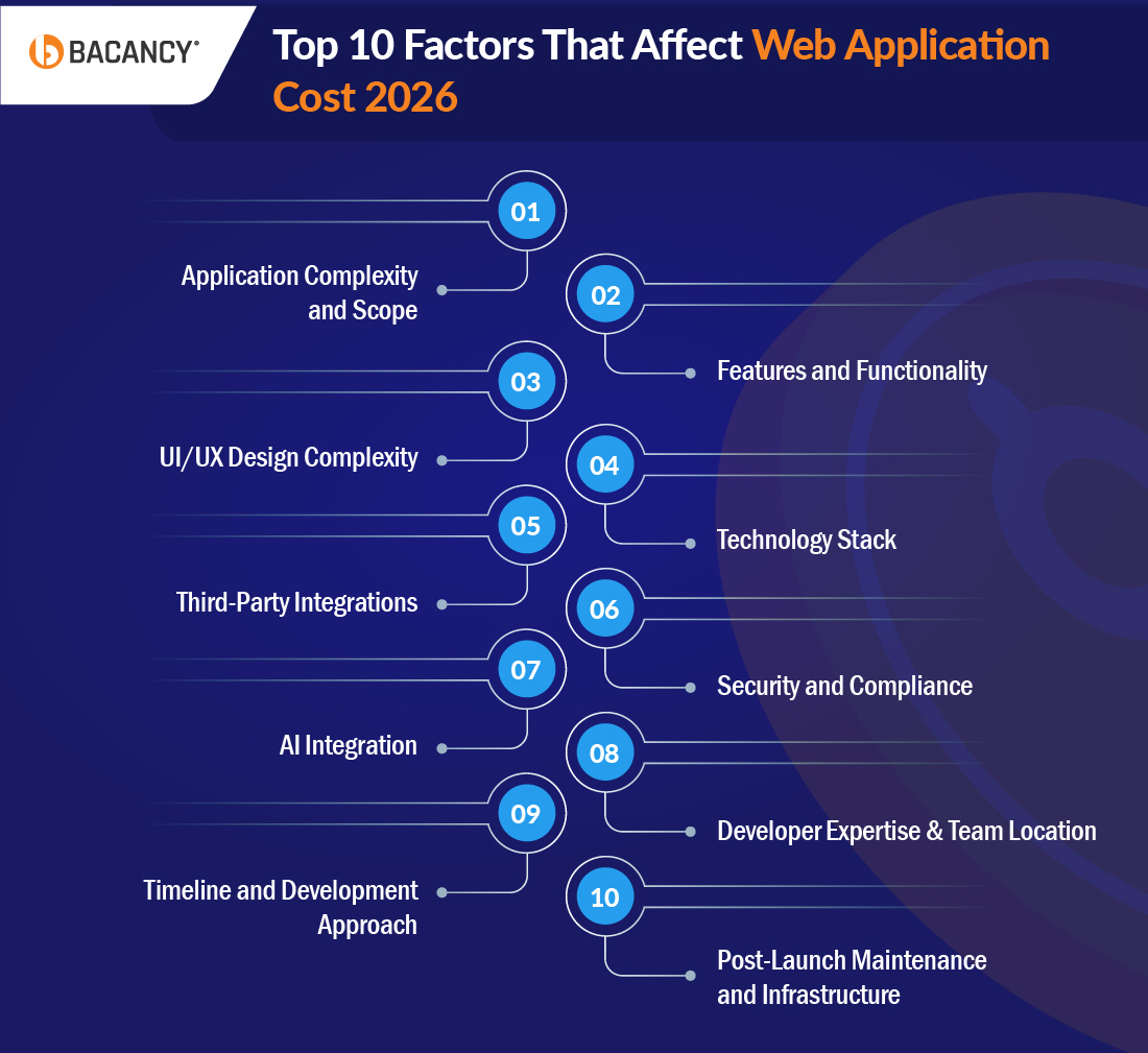Top 10 Factors That Might Affect Web Application Cost