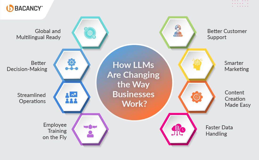 How LLMs Are Changing the Way Businesses Work