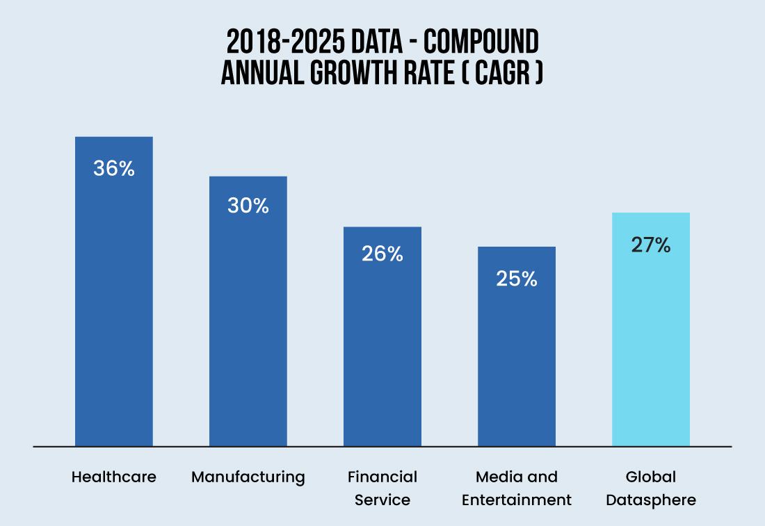 Healthcare Data Explosion Report Data