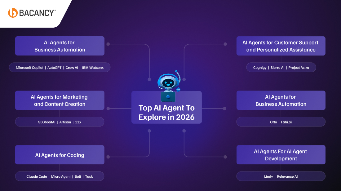 18 Best AI Agents for Modern Business Workflows