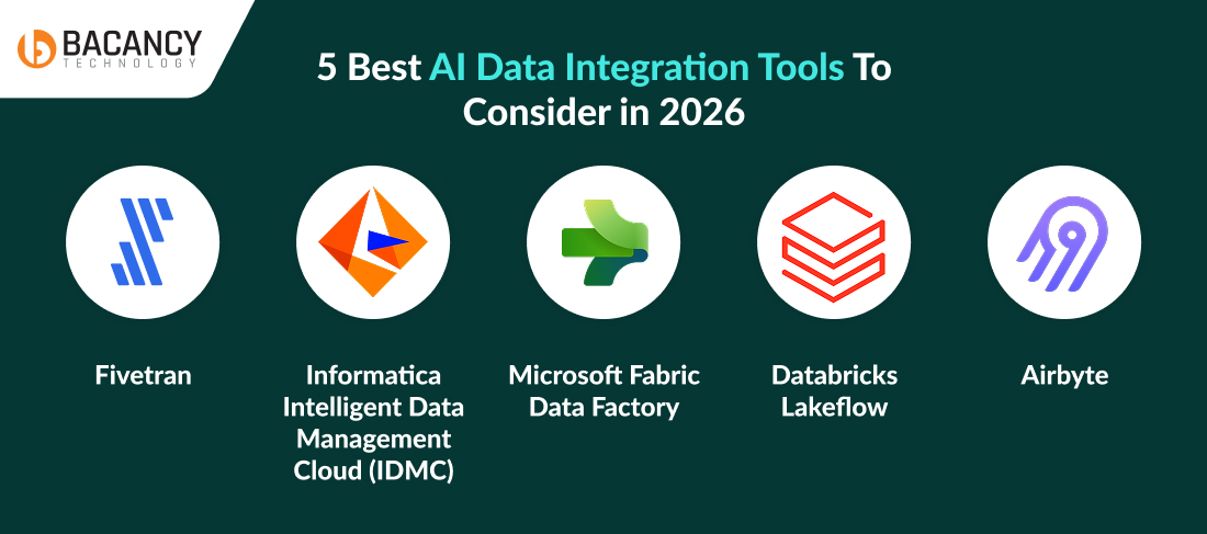 5 Best AI Data Integration Tools To Consider in 2026