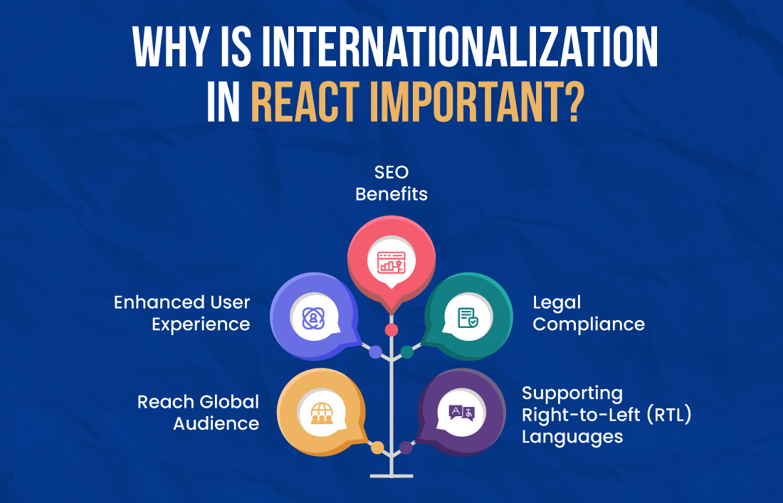 Why is Internationalization in React Important?