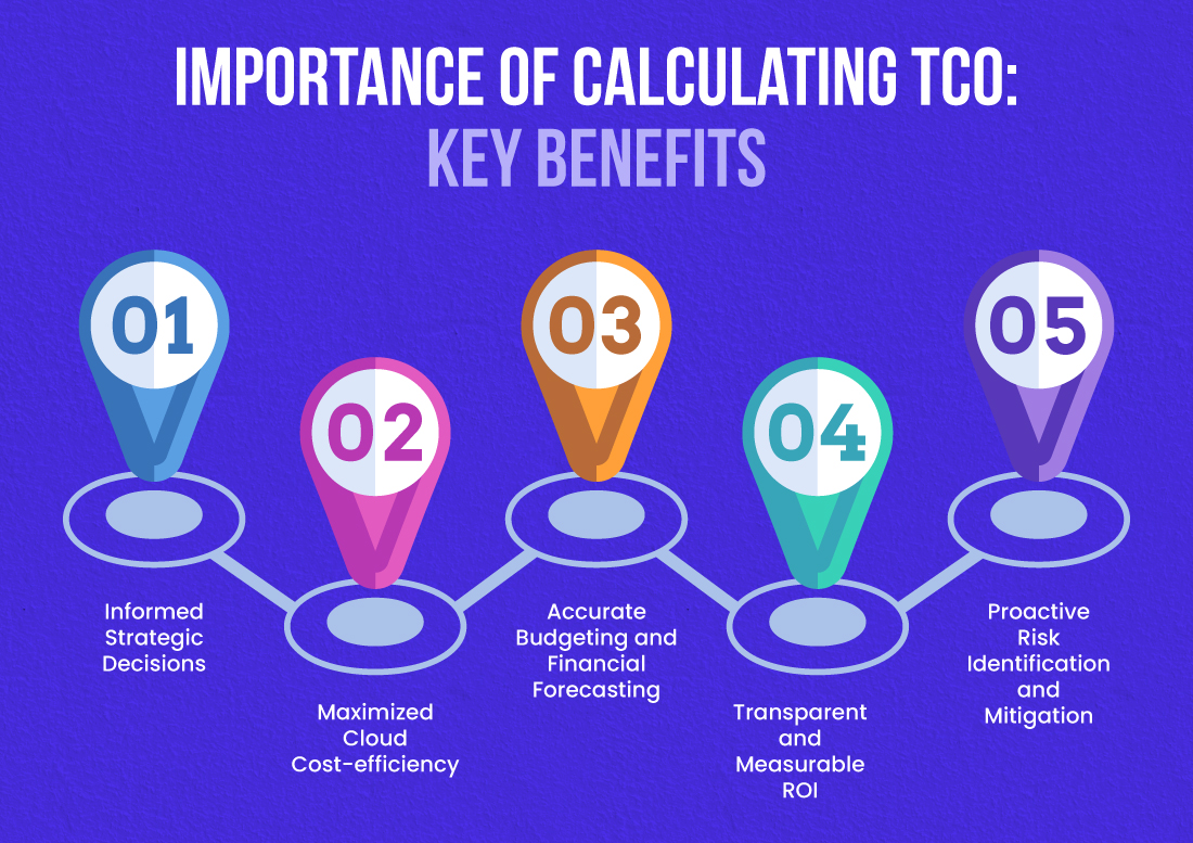 Key Benefits of Cloud TCO