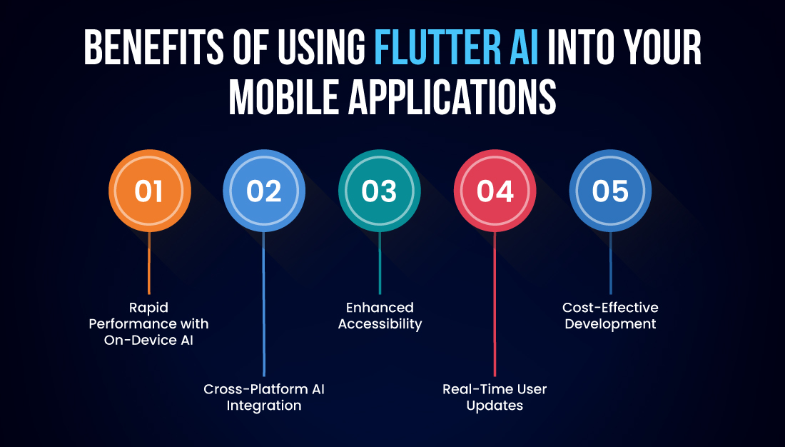 Benefits of Using Flutter AI Into Your Mobile Applications