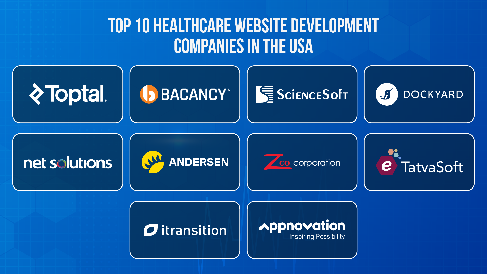 Top 10 Healthcare Website Development Companies in the USA