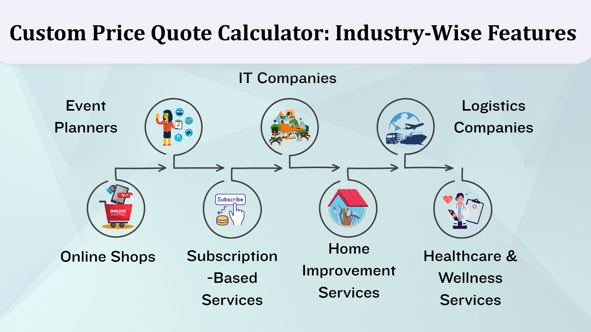 Custom Price Quote Calculator Explore Industry-Wise Features