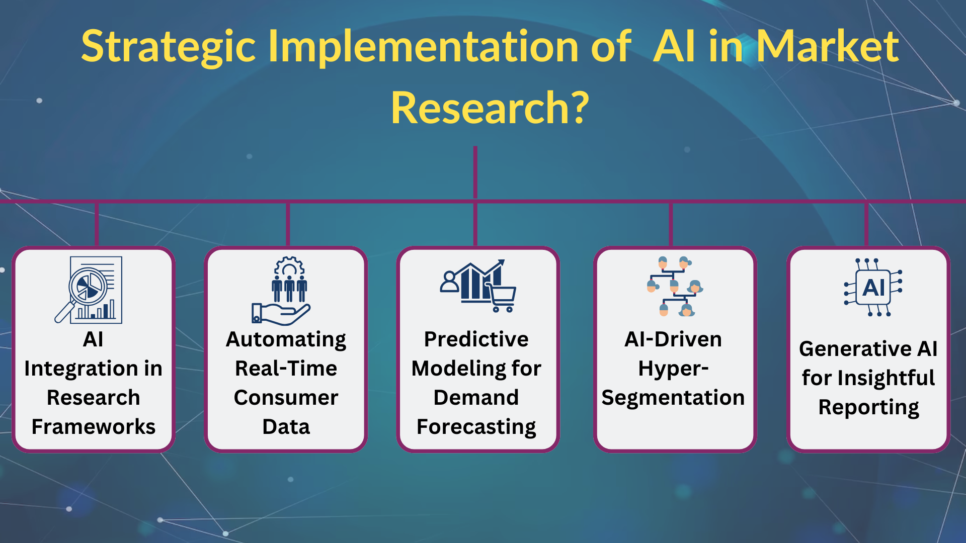 Strategic Implementation of AI in Market Research