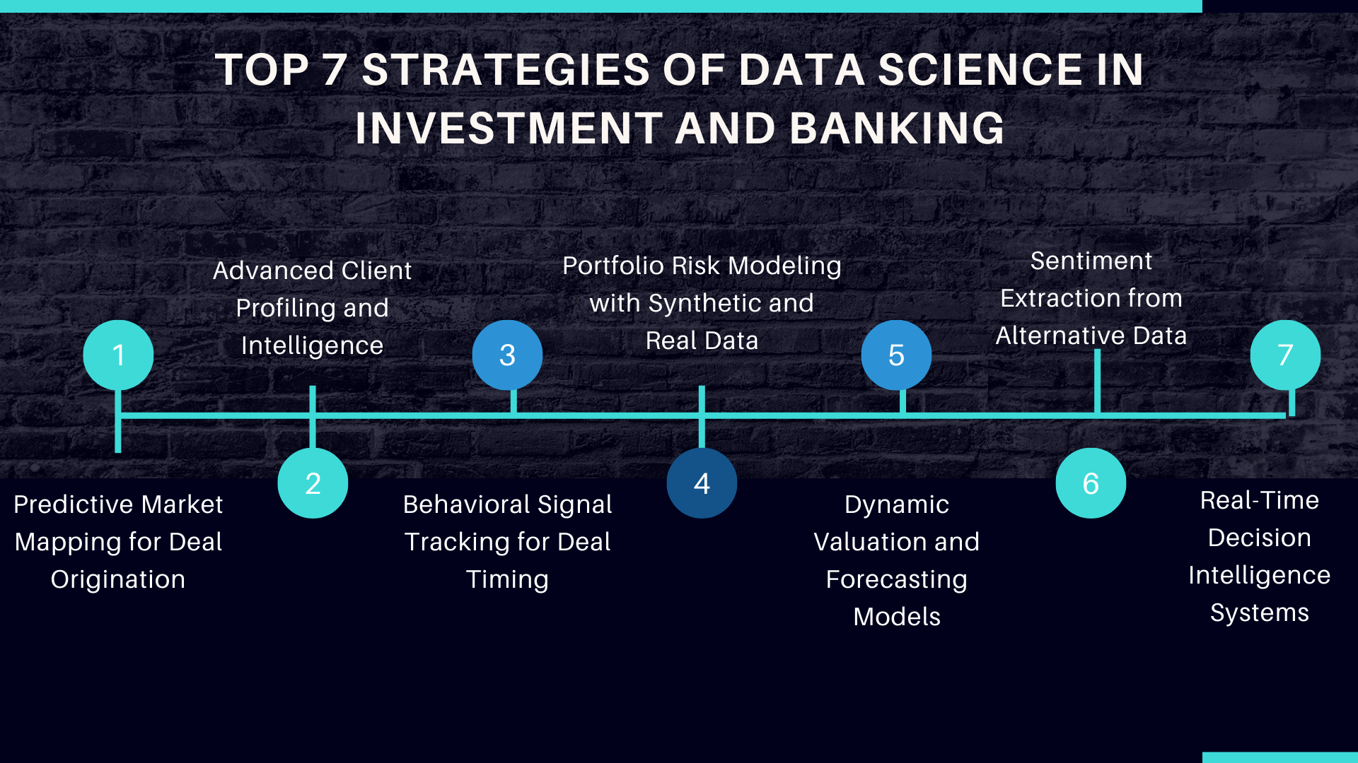Top 7 Strategies of Data Science in Investment and Banking