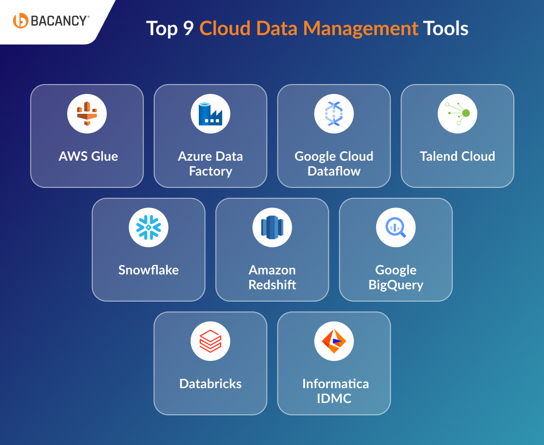 What Is Cloud Data Management? Guide for Businesses in 2026