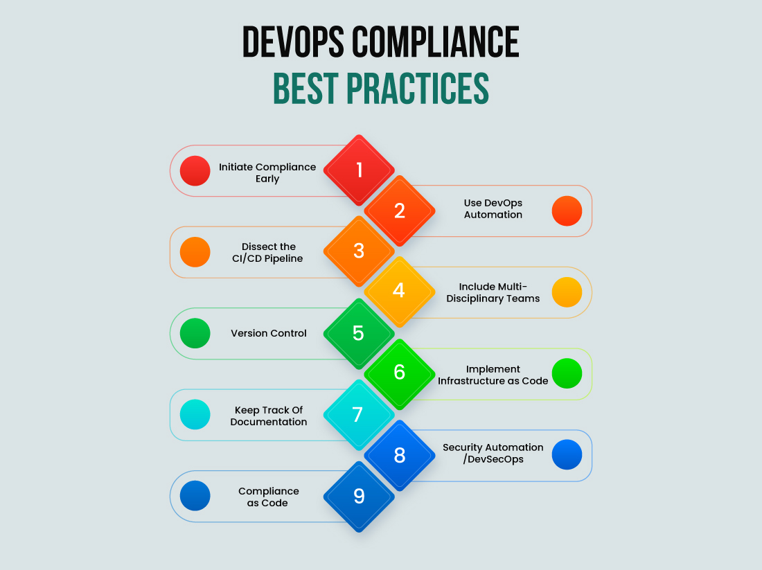 DevOps Compliance Best Practices