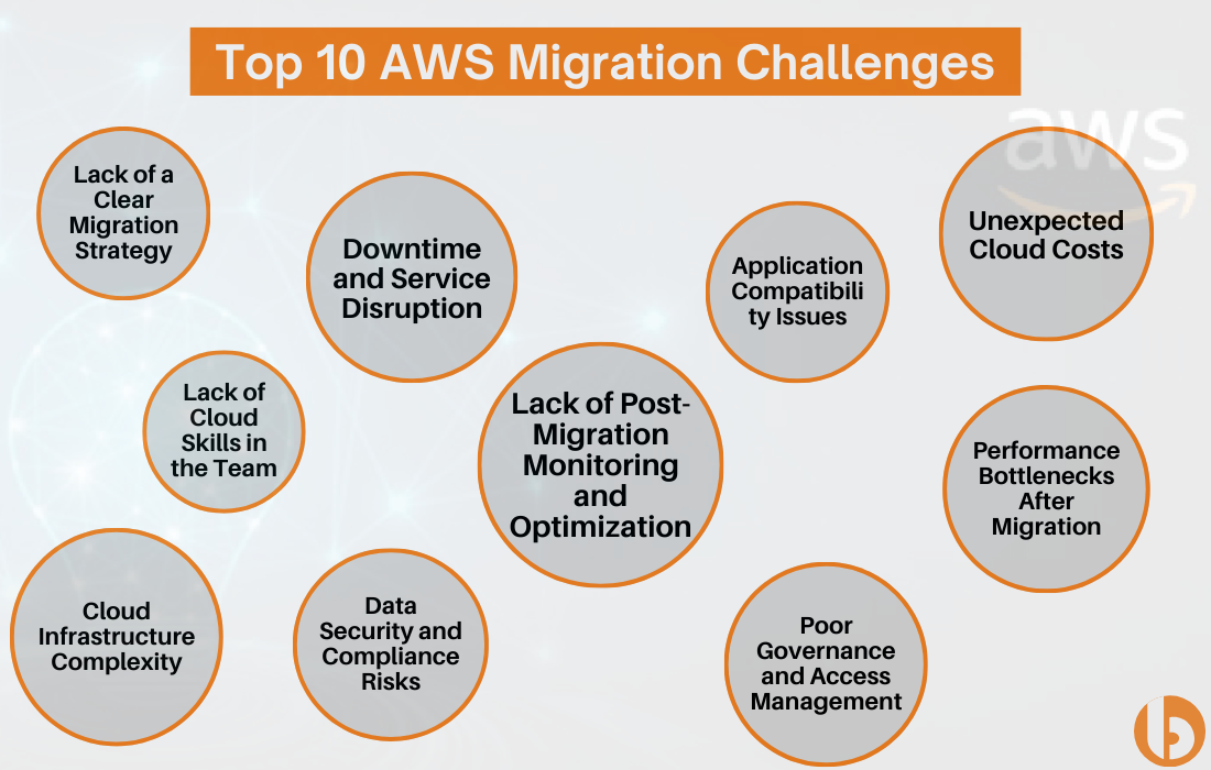 AWS Migration Challenges