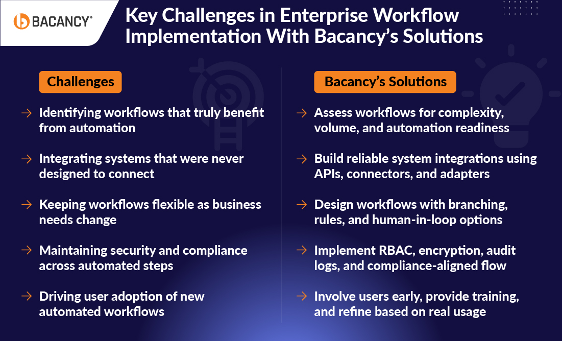 Challenges in Enterprise Workflow Implementation With Bacancy’s Solutions