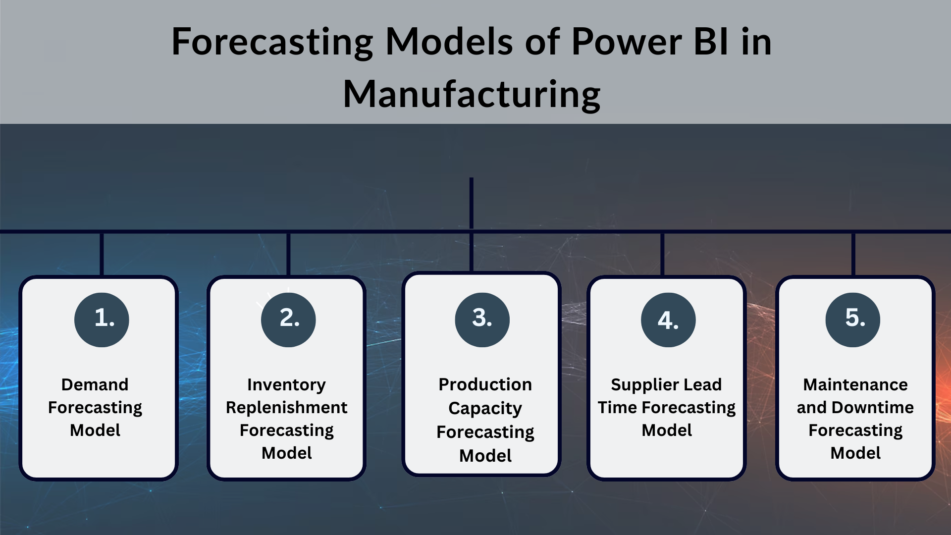 Forecasting Models of Power BI in Manufacturing