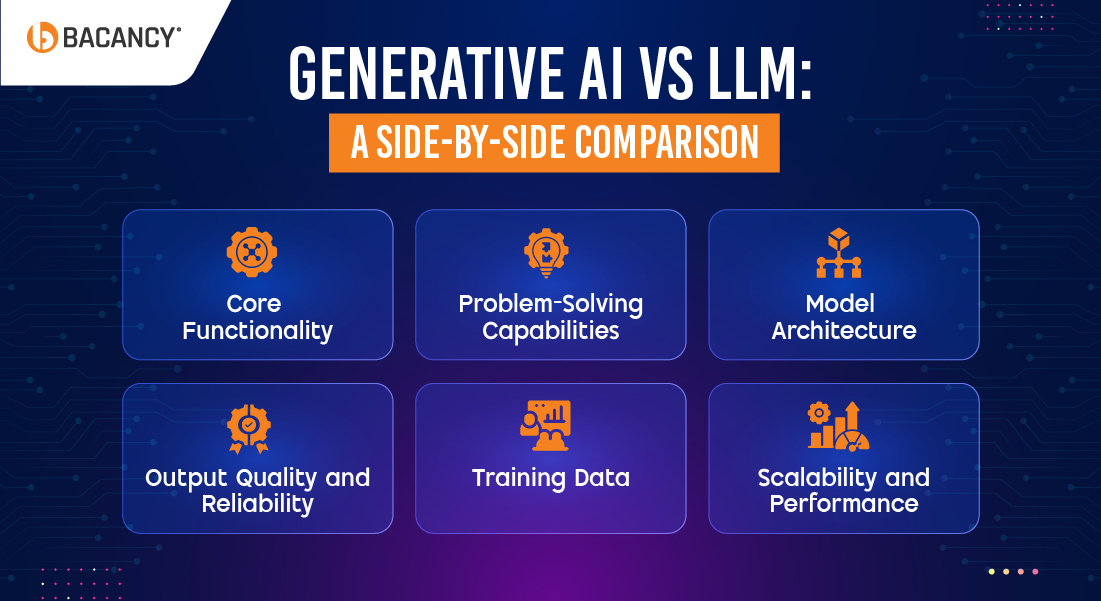 Generative AI vs LLM: A Side-by-Side Comparison
