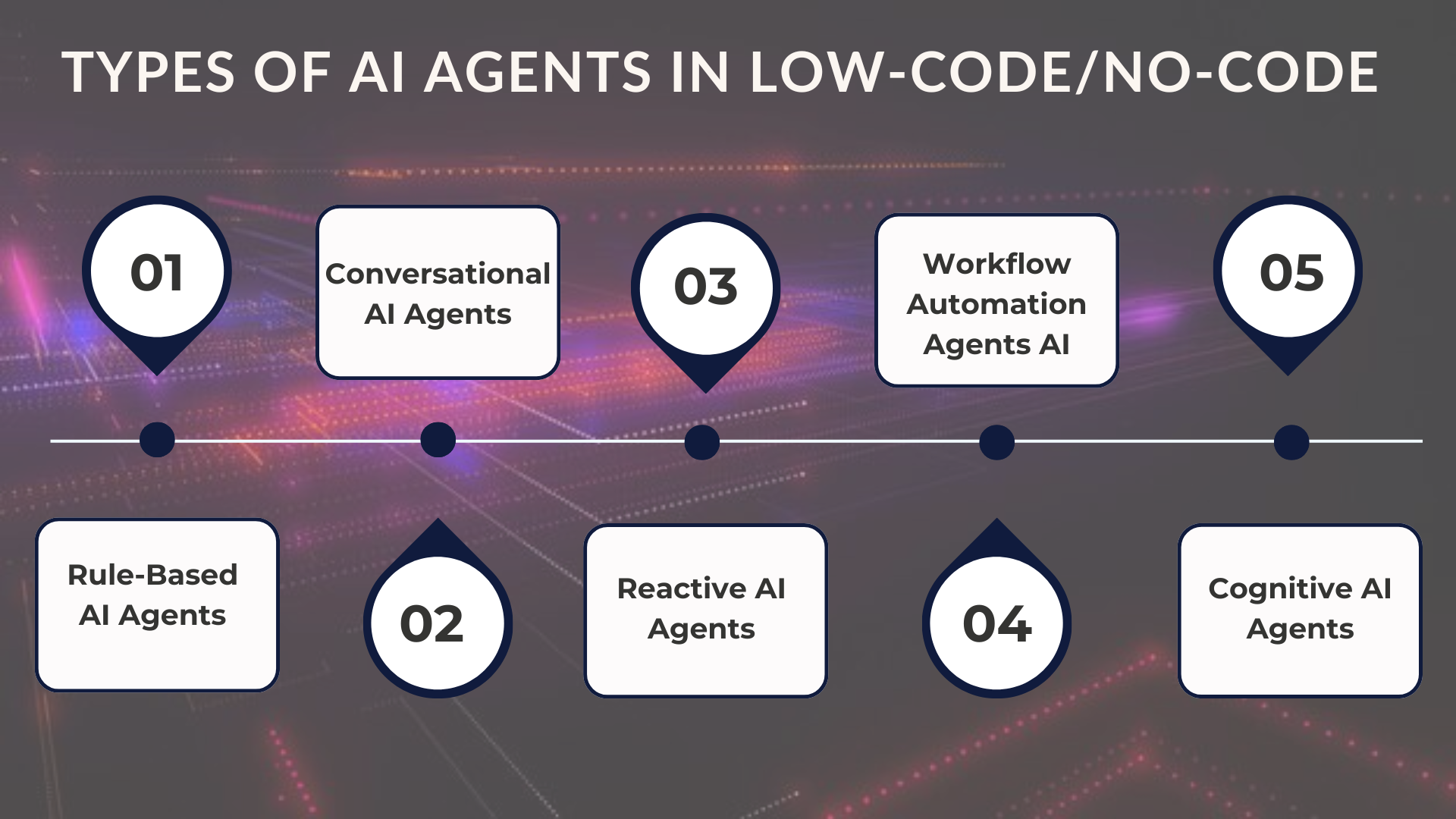 Types of AI Agents in Low-Code/No-Code