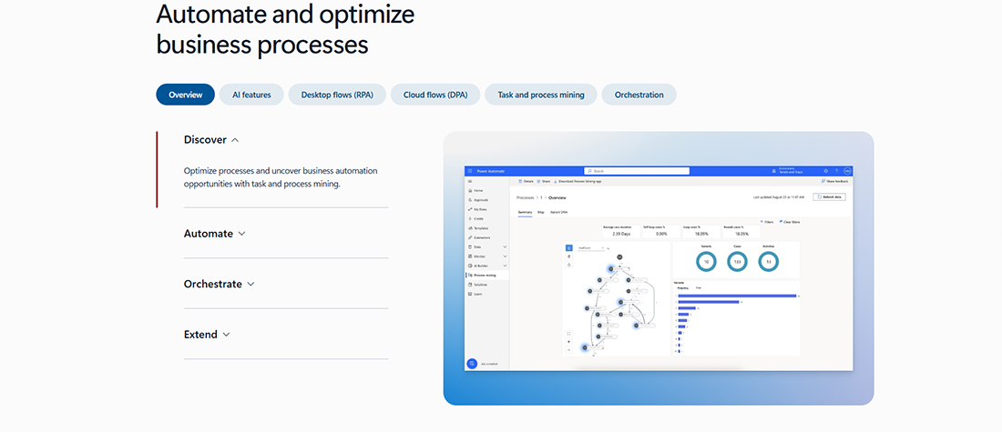 1. Microsoft Power Automate