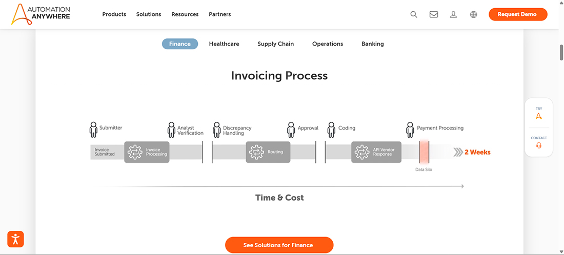 Automation Anywhere
