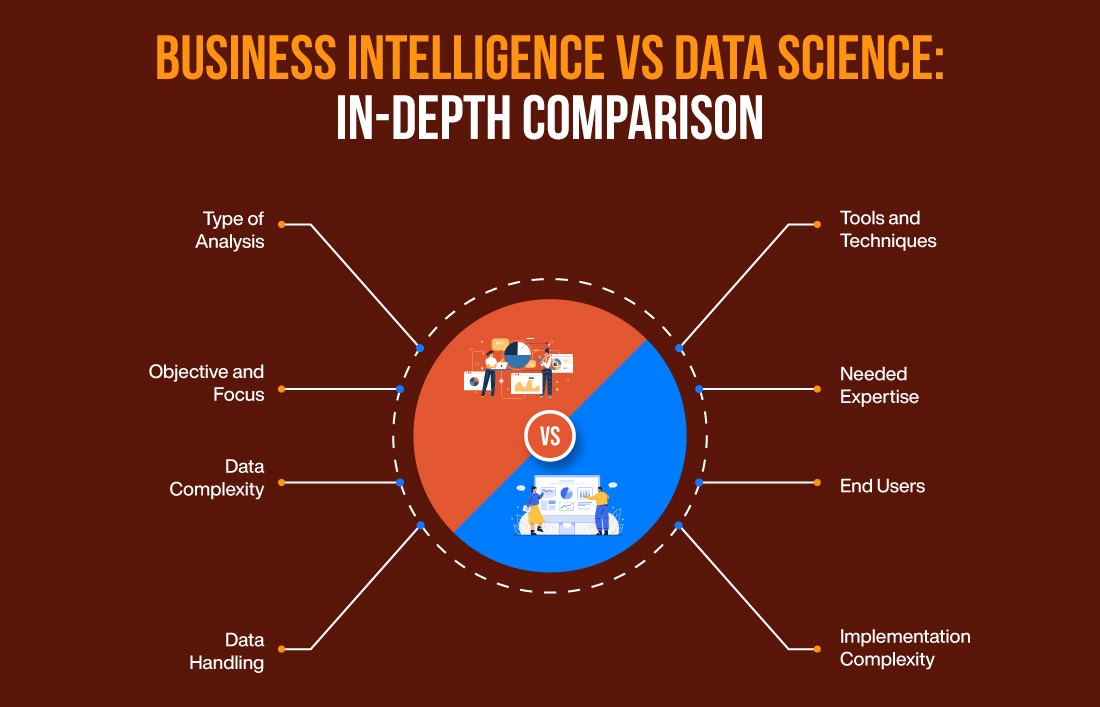 Business Intelligence vs Data Science: