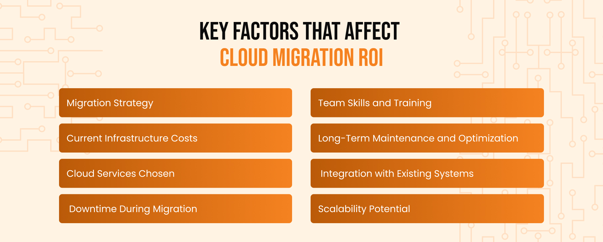 Key Factors That Affect Cloud Migration ROI