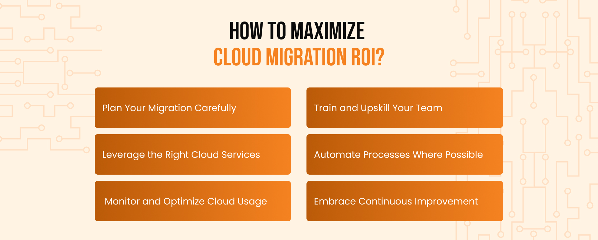 How to Maximize Cloud Migration ROI
