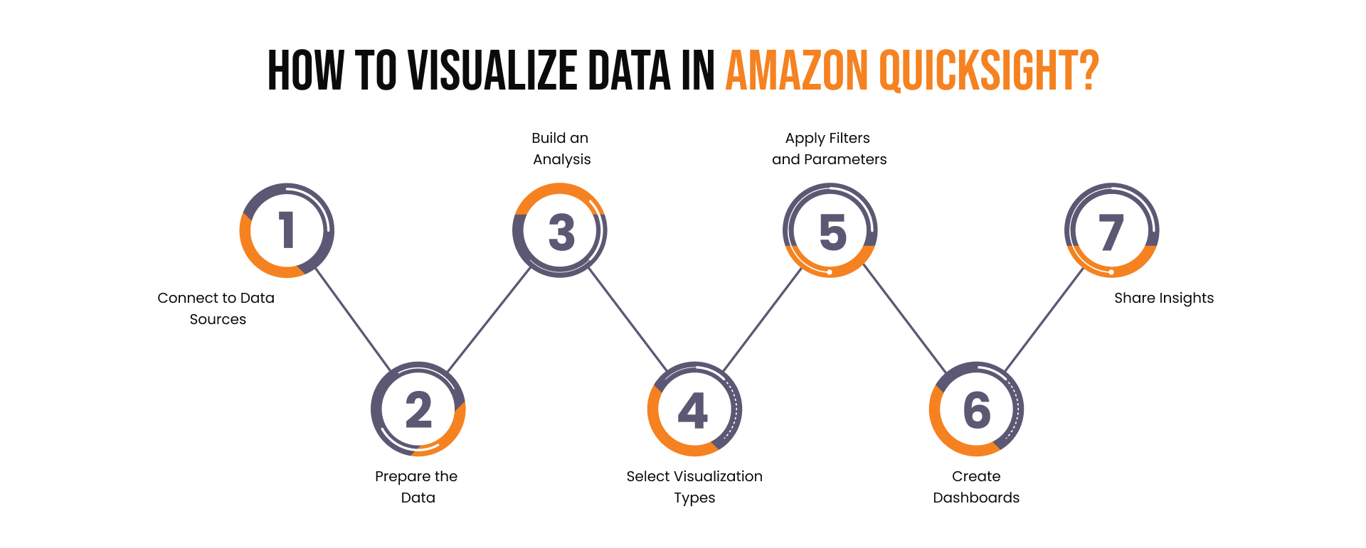 How to Visualize Data in Amazon QuickSight?