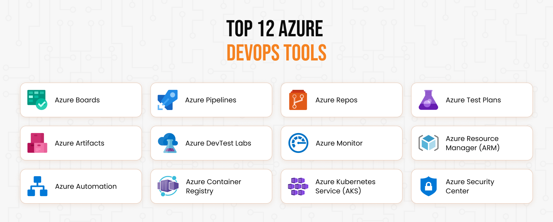 Top 12 Azure DevOps Tools
