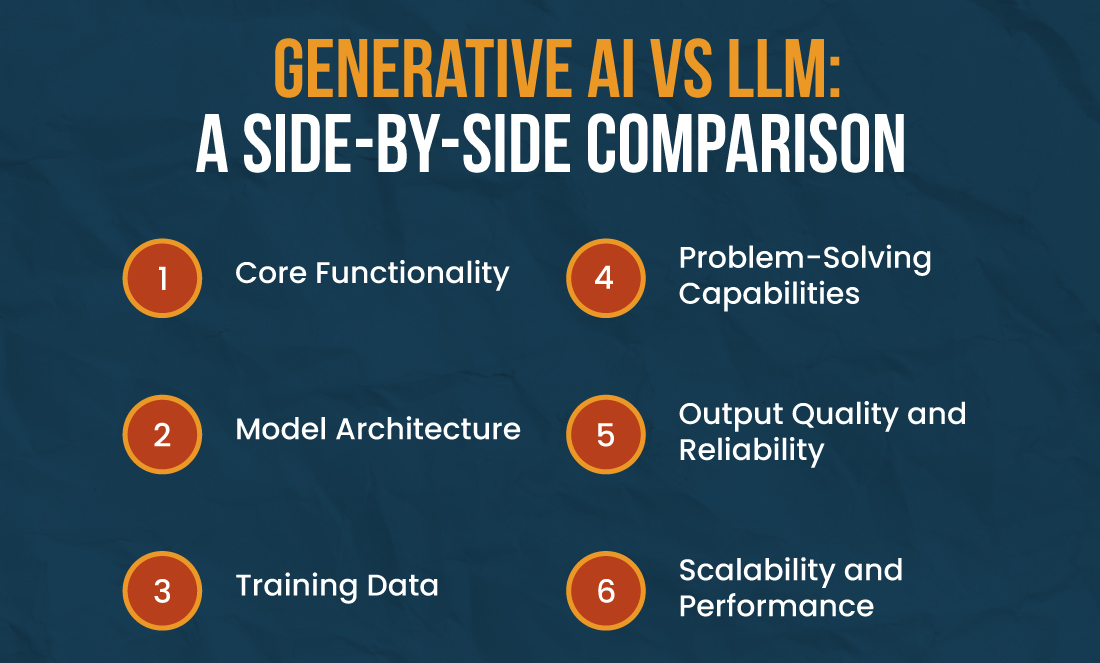 Generative AI vs LLM: A Side-by-Side Comparison