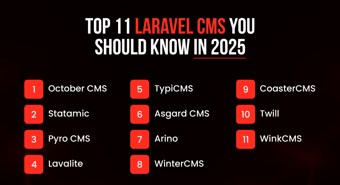 Top 11 Laravel CMS You Should Know in 2025