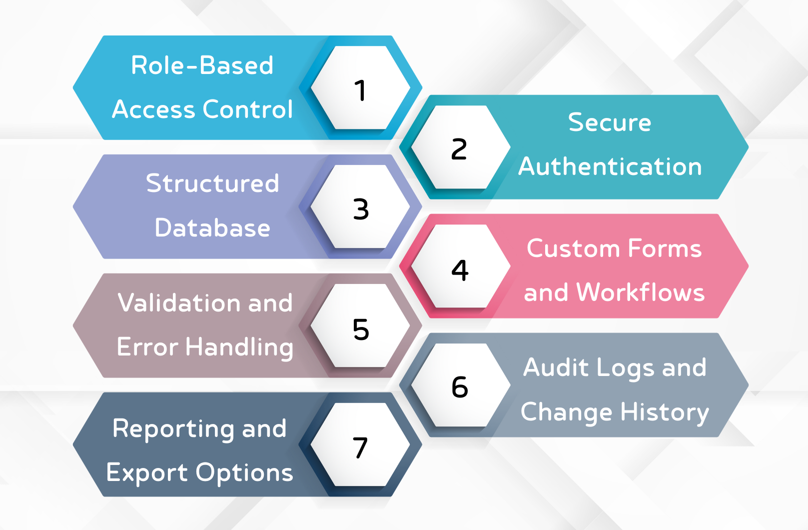 Key Features Every Internal Web App Should Include