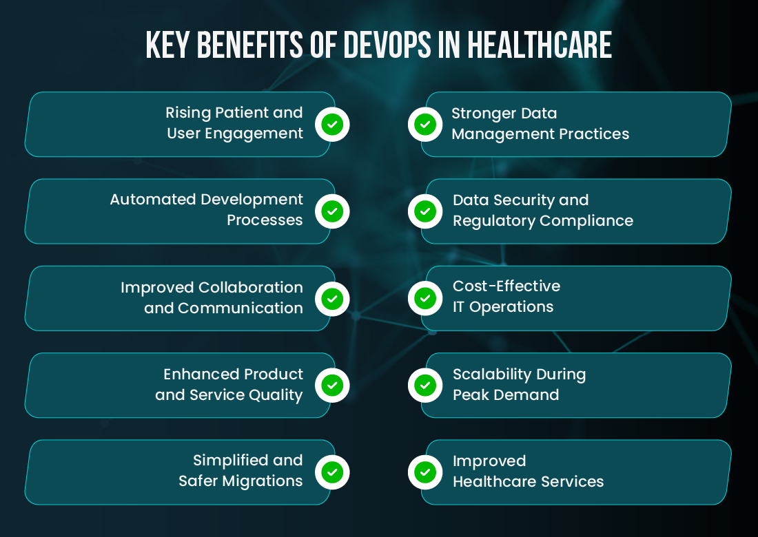 Benefits of DevOps in Healthcare