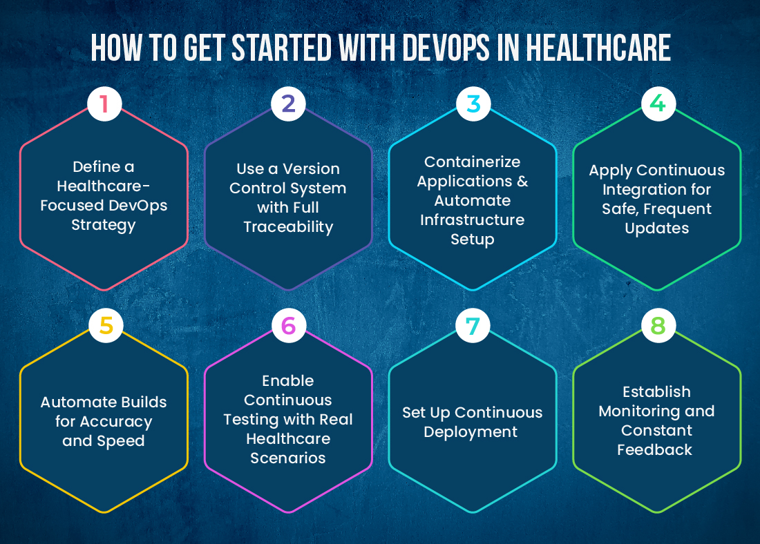 Steps to Adopt DevOps in Healthcare