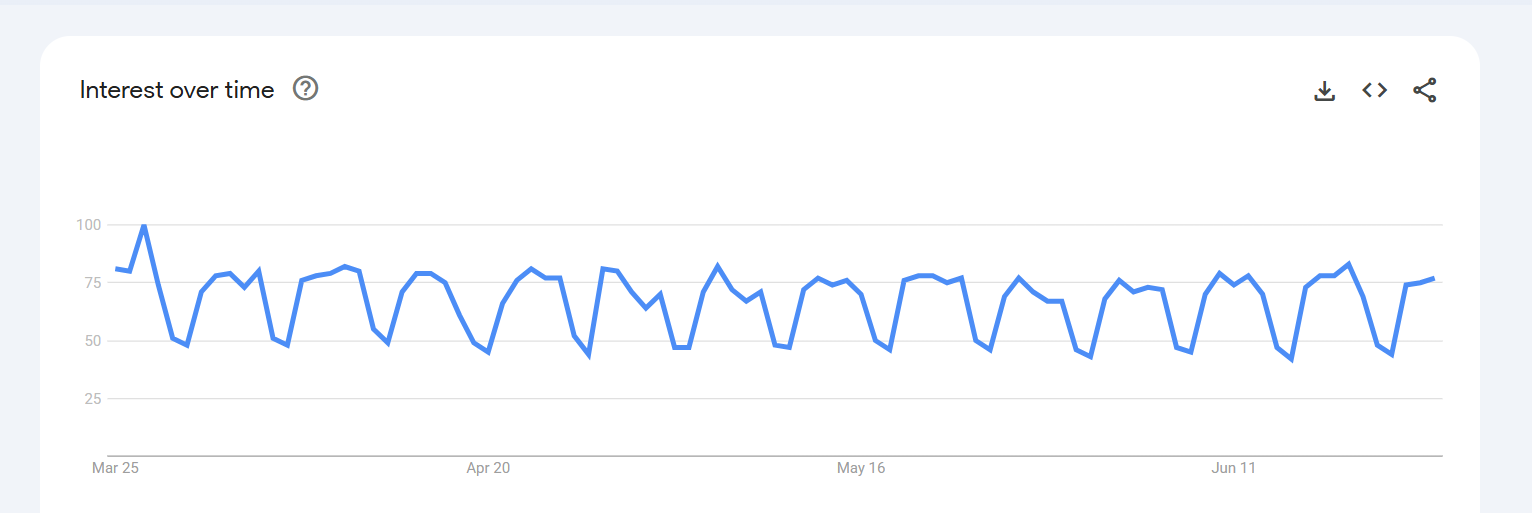 Google Trends insight .Net