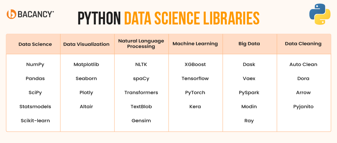 python data science libraries