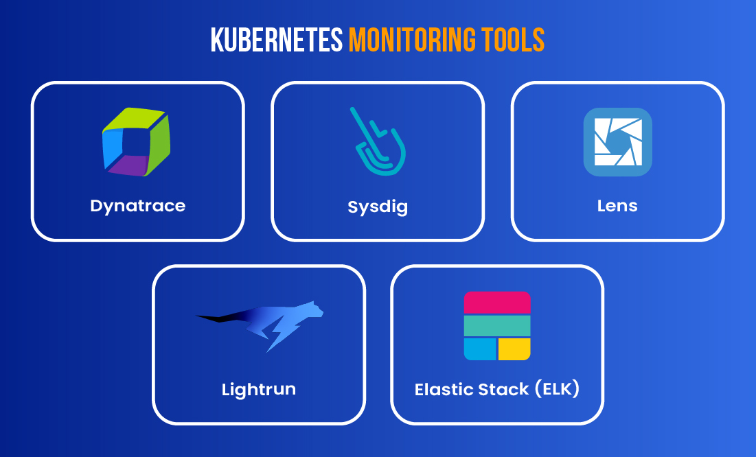 List of Kubernetes Monitoring Tools