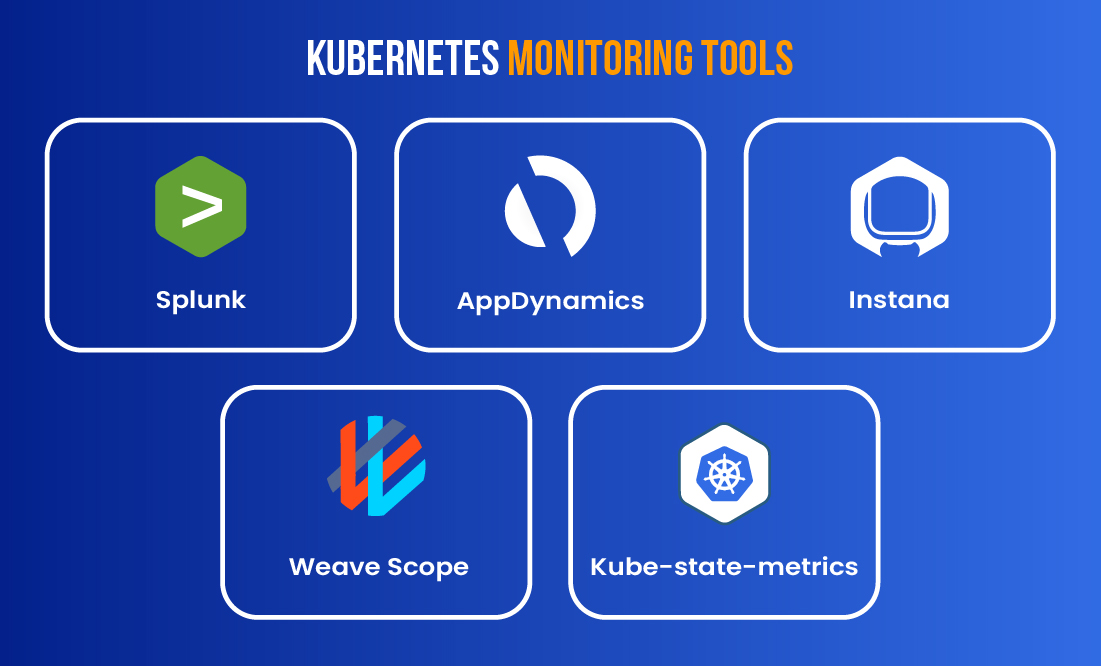 List of Top Kubernetes Monitoring Tools