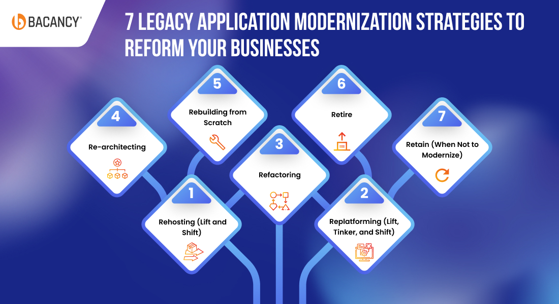 7 Legacy Application Modernization Strategies to Reform Your Businesses