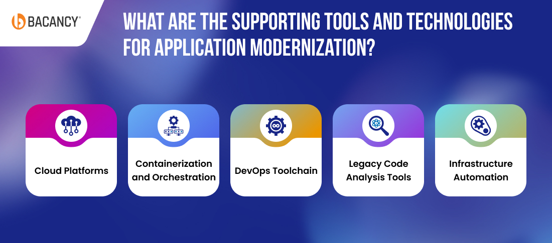 What are the Supporting Tools and Technologies for Application Modernization?