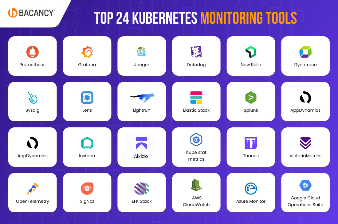 Top 24 Kubernetes Monitoring Tools You Need To Know