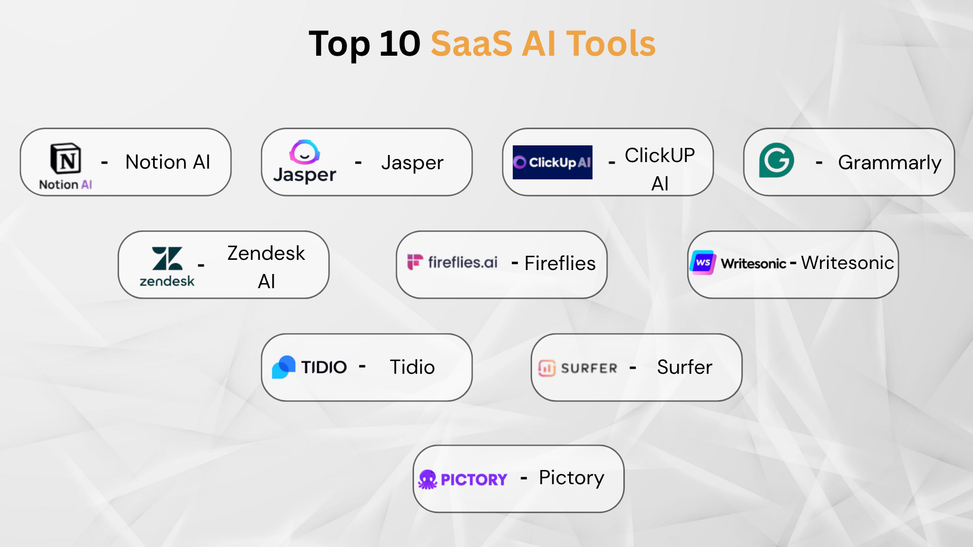 Top 10 SaaS AI Tools