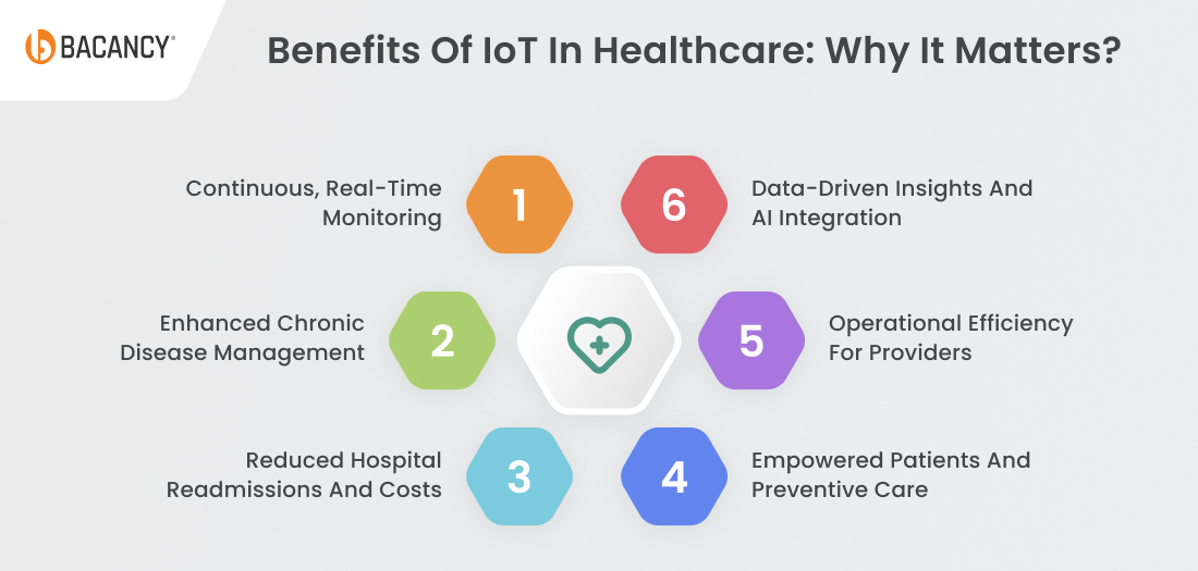 Benefits of IoT in Healthcare: Why It Matters